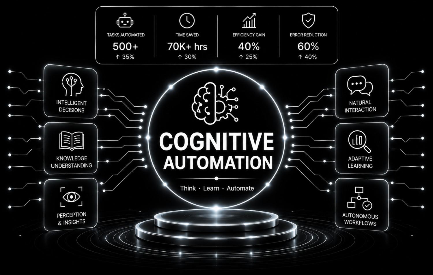 Cognitive Automation
