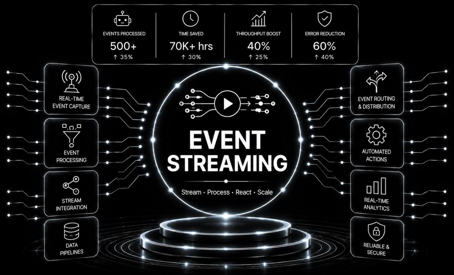 Event Streaming