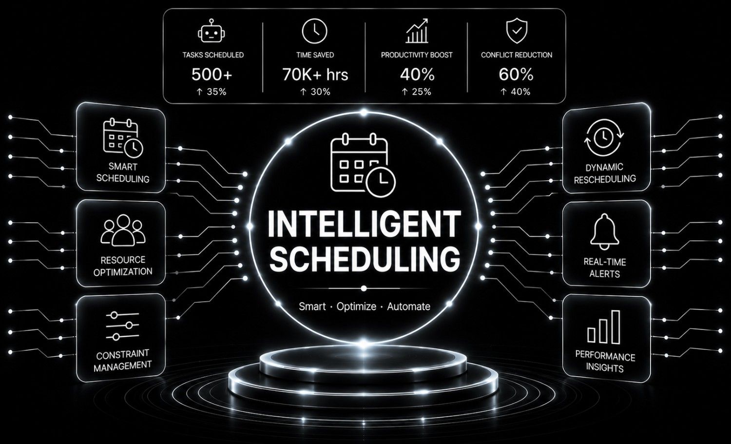 Intelligent Scheduling