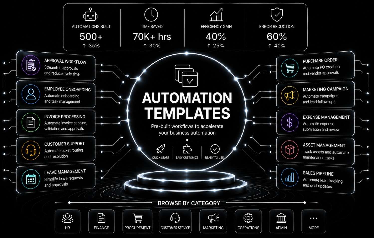 Automation Templates