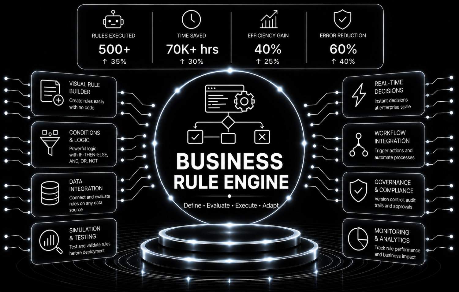 Business Rule Engine