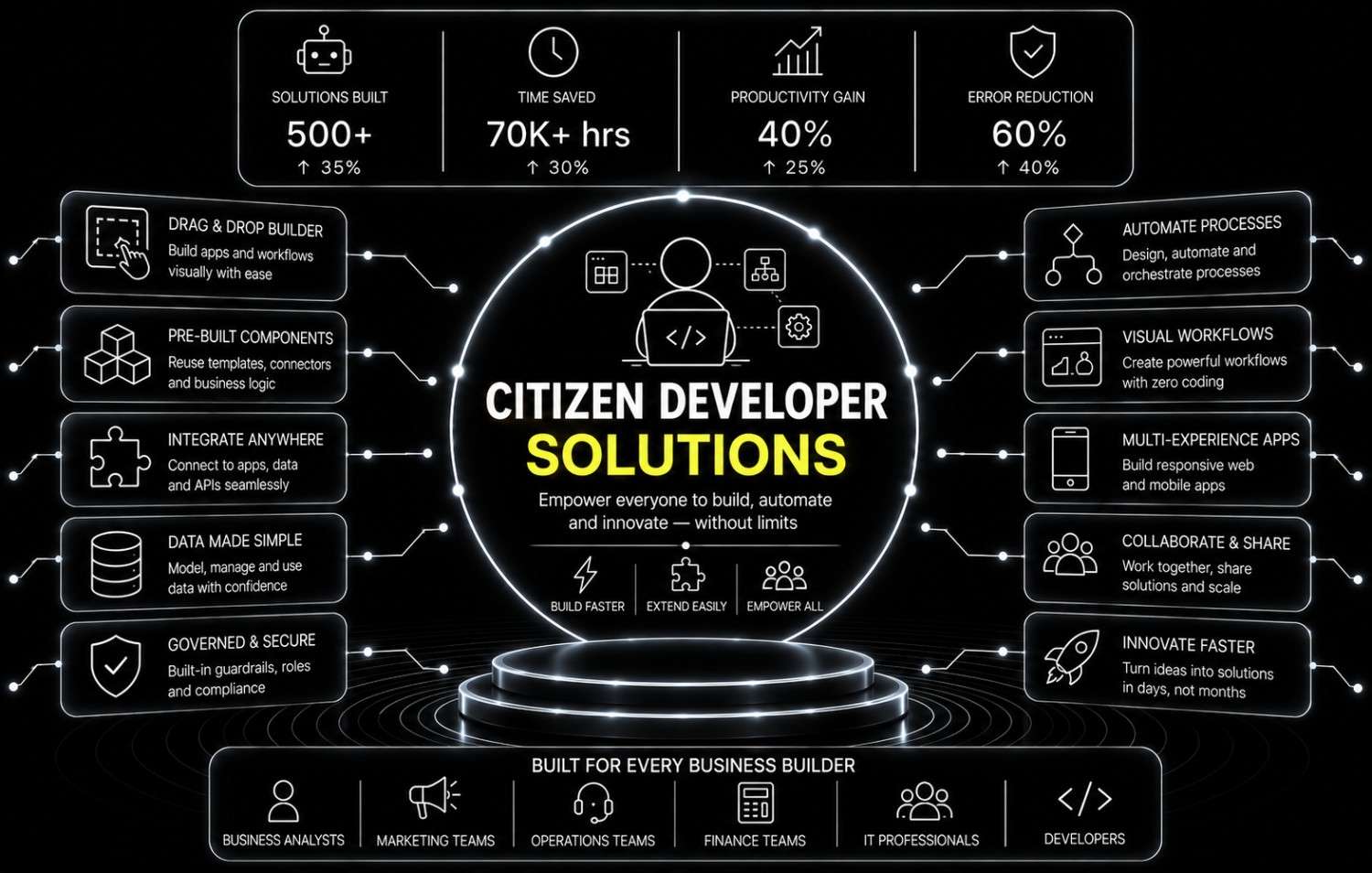 Citizen Developer Solutions