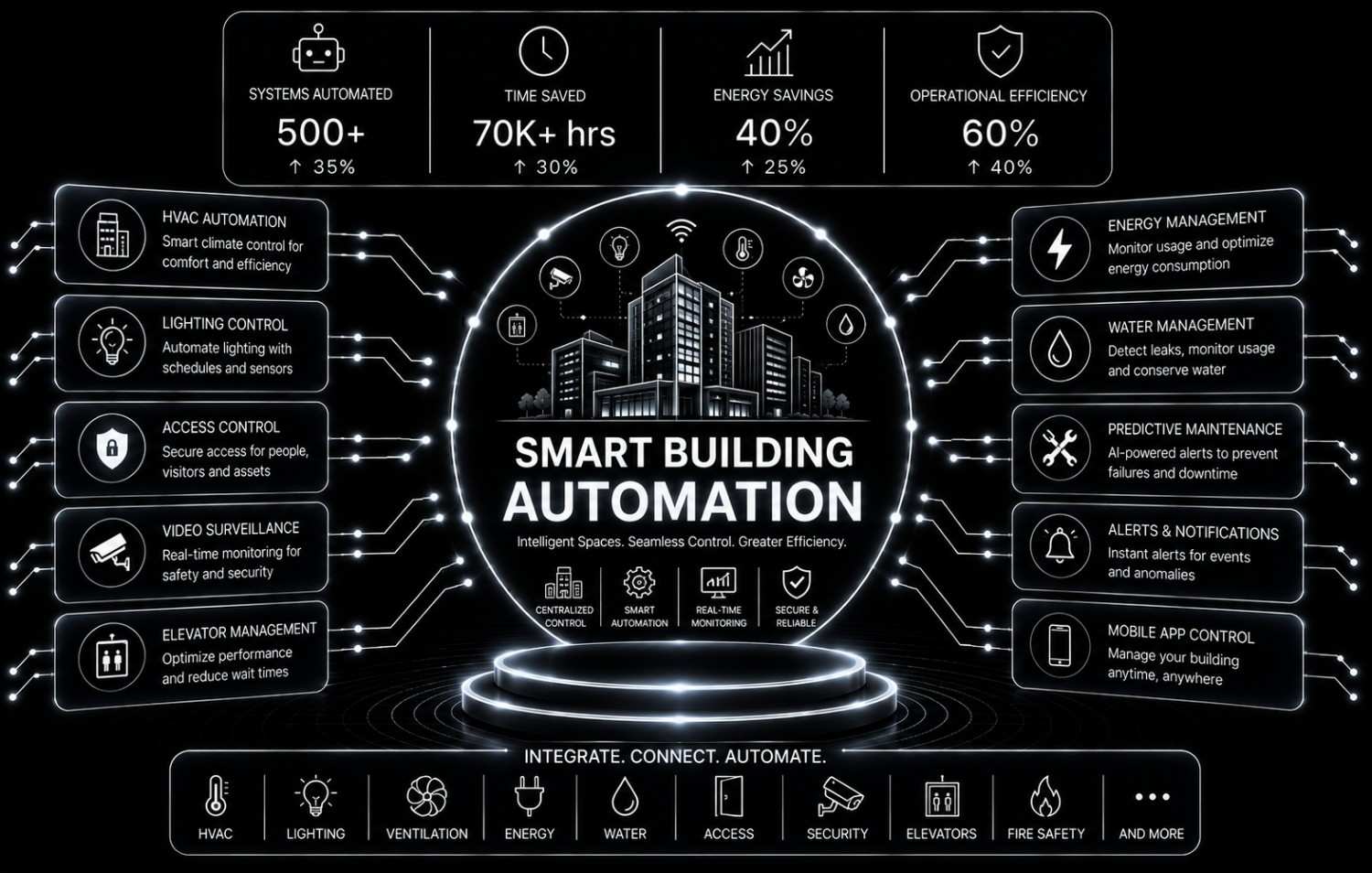 Smart Building Automation
