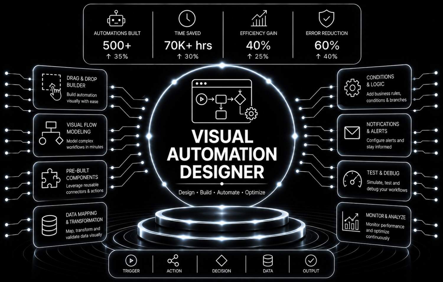 Visual Automation Designer