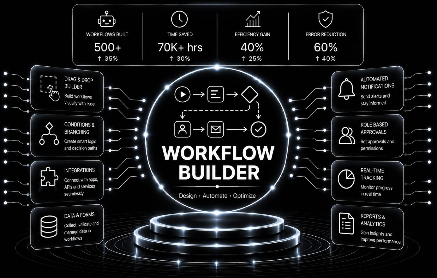 Workflow Builder