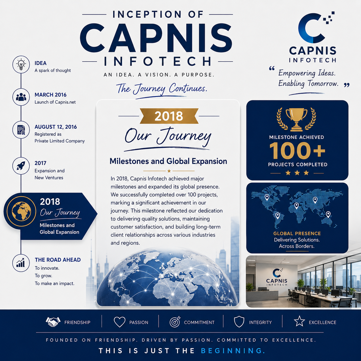 Milestones and Global Expansion