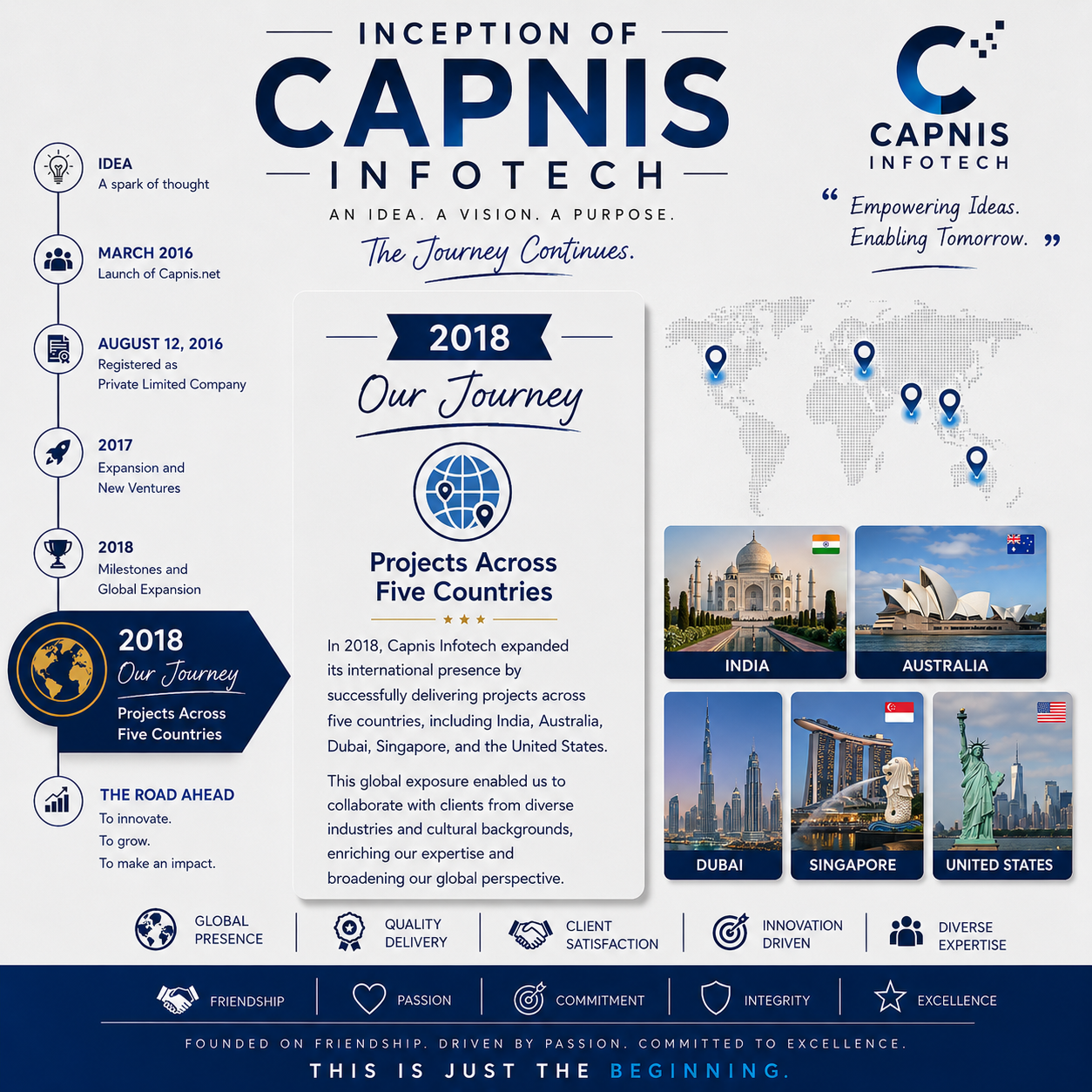 Projects Across Five Countries