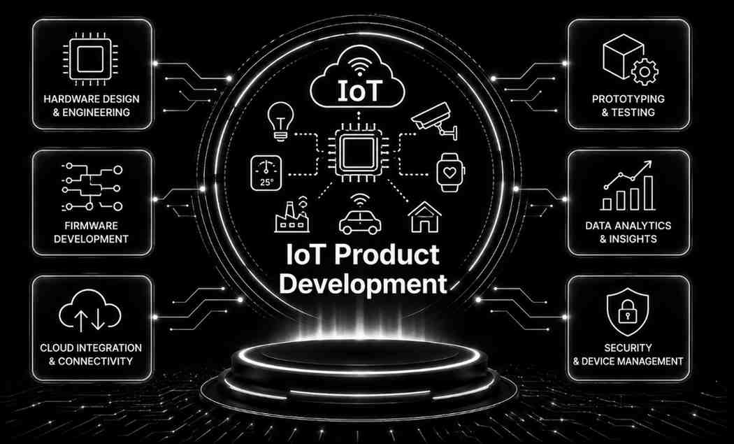 IoT Product Development