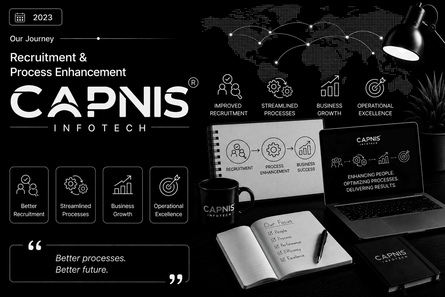 Focus on Recruitment &  Process Enhancement