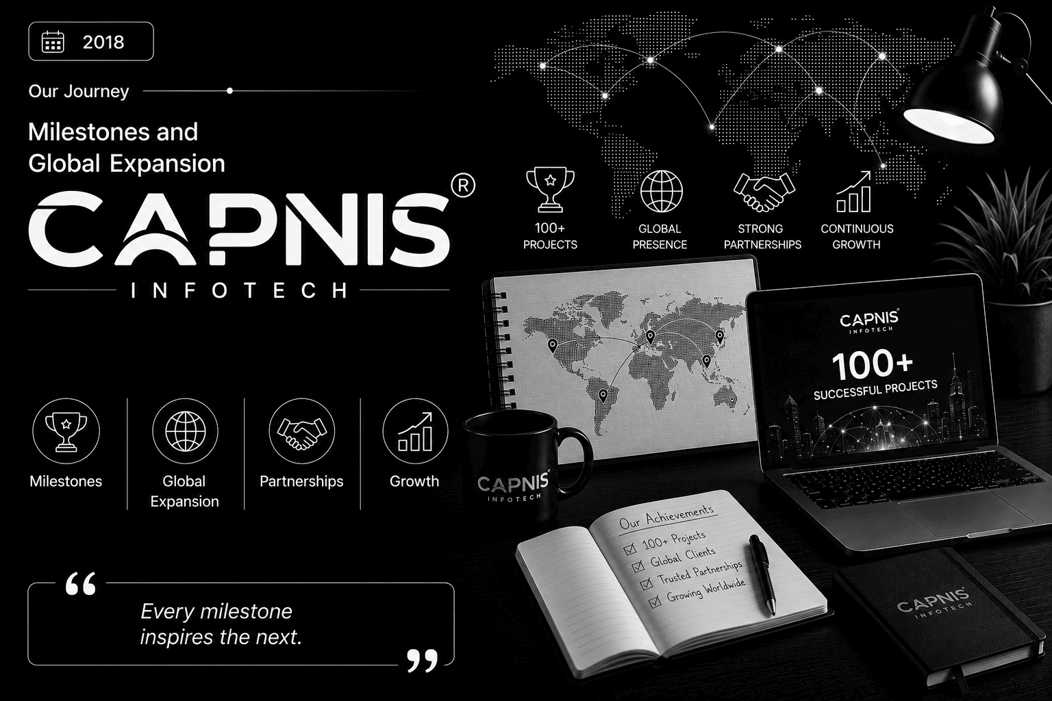 Milestones and Global Expansion