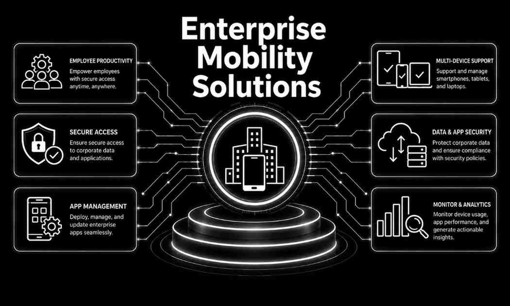 Enterprise Mobility Solutions