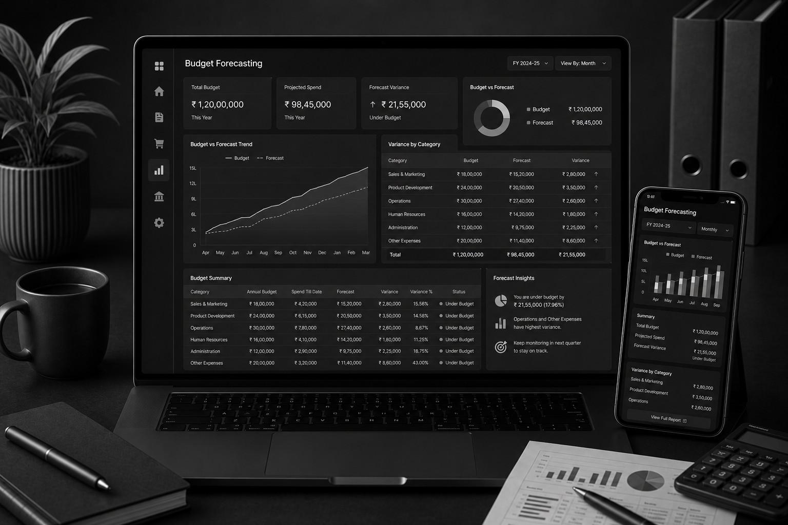 Budgeting and Forecasting
