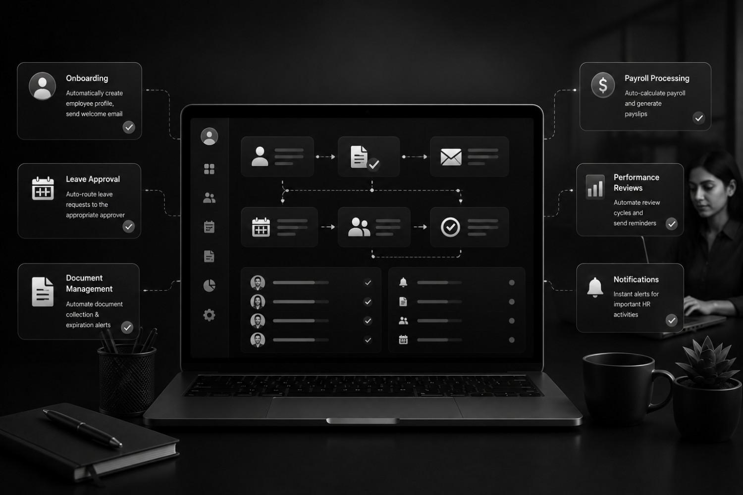 Automated Processes