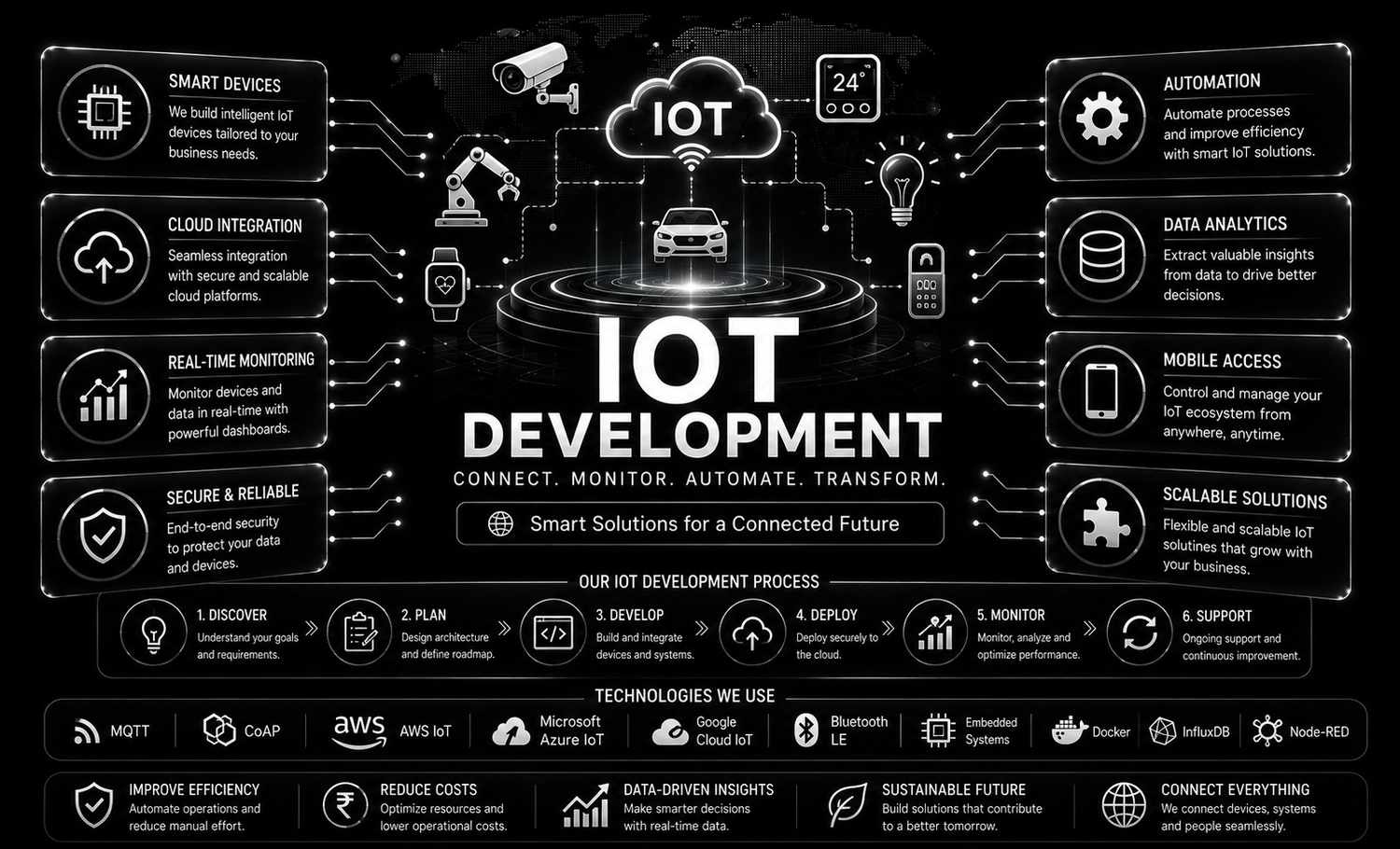 IOT Development