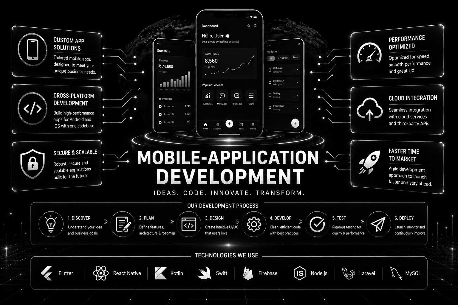 Mobile Application Development