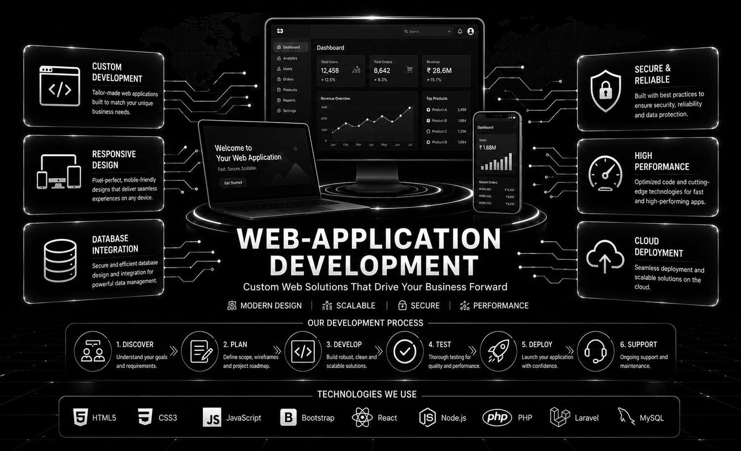 Web Application Development