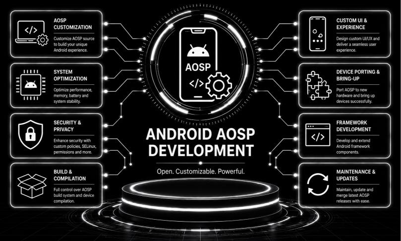 Android AOSP Development