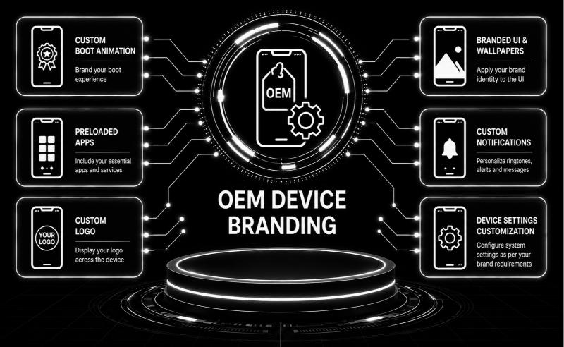 OEM Device Branding