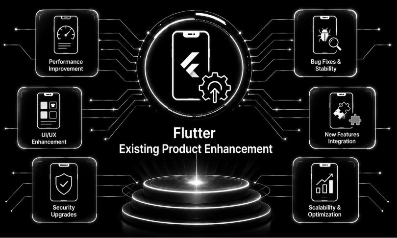 Flutter Existing Product Enhancement