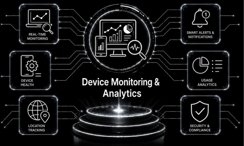 Device Monitoring &amp;amp; Analytics
