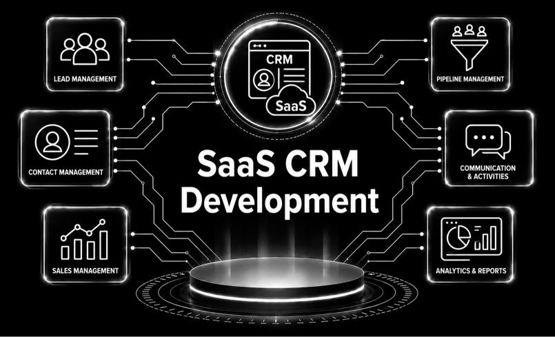 SaaS CRM Development