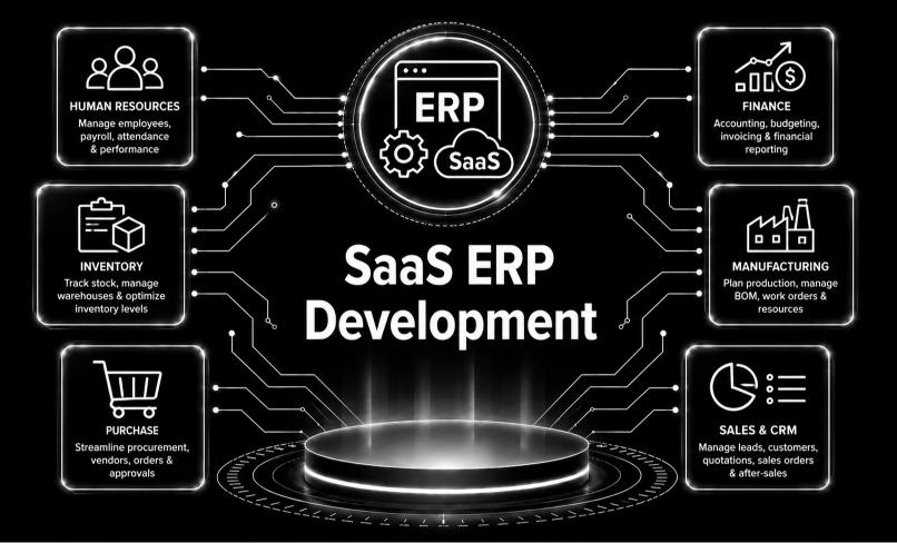 SaaS ERP Development