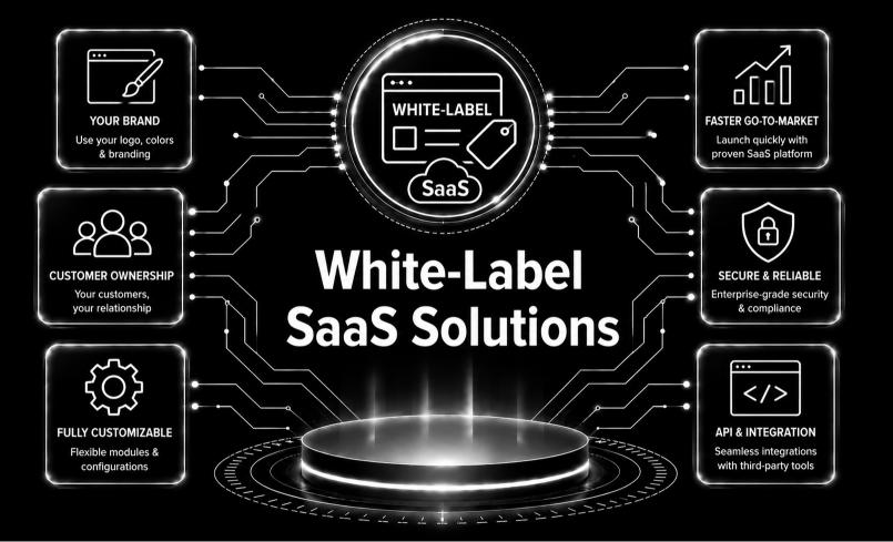 White-Label SaaS Solutions